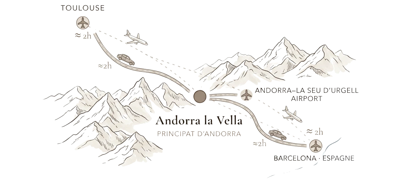 Mapa ilustrado: Andorra-a-Velha a cerca de duas horas de Toulouse e de Barcelona, por estrada ou de avião através do aeroporto Andorra-La Seu d'Urgell